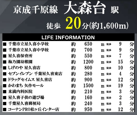 千葉市中央区星久喜町７期の周辺
