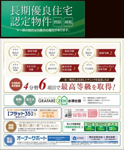 松戸市栄町西１丁目新築戸建【古ヶ崎小学校：6分】の構造・工法・仕様|各種税制優遇ある長期優良住宅認定物件
