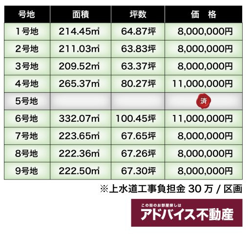 土地　柳川市　三橋町蒲船津　分譲地のその他