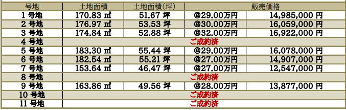 御立中3丁目　売土地の地図