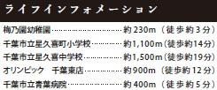 千葉市中央区矢作町４期の周辺