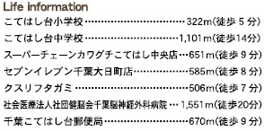 千葉市花見川区こてはし台2丁目第6の周辺