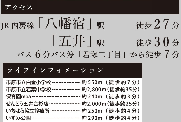市原市君塚２丁目７期の周辺