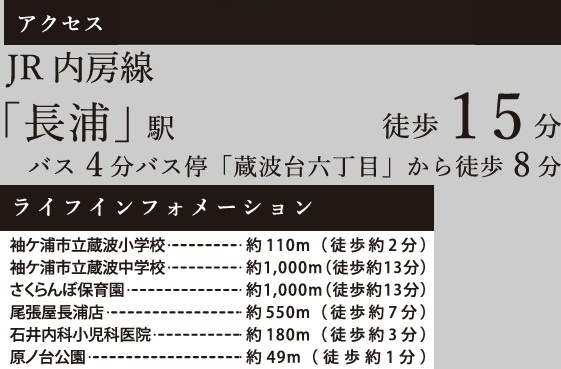 袖ケ浦市蔵波台４丁目６期の周辺