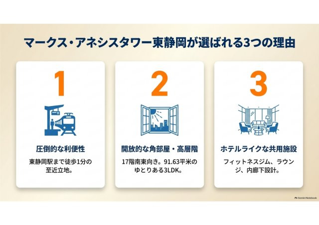 マークス・アネシスタワー東静岡のその他