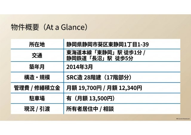 マークス・アネシスタワー東静岡のその他