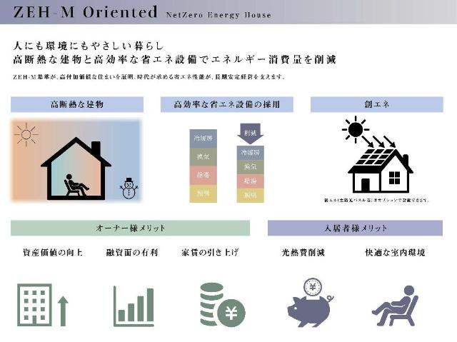仮）名古屋市西区南堀越２丁目新築アパートのその他|ZEH-M（イメージ）