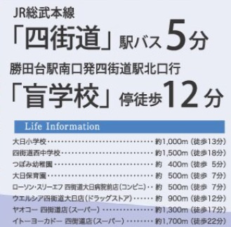 四街道市大日第５期の周辺