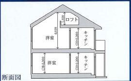 ビューラー鹿島田のその他