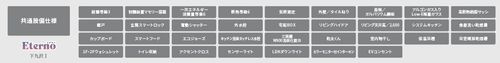 【仲介手数料０円】相模原市緑区下九沢１　新築一戸建て　全14棟の設備|相模原市緑区下九沢１　新築一戸建て　全14棟