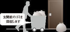 プレサンス　レイズ　泉　高岳駅前の設備