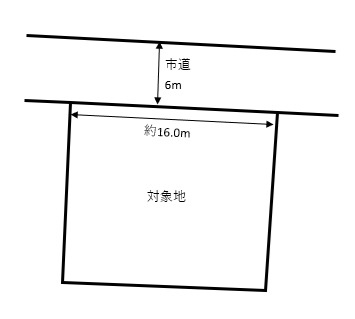 【土地図】の画像
