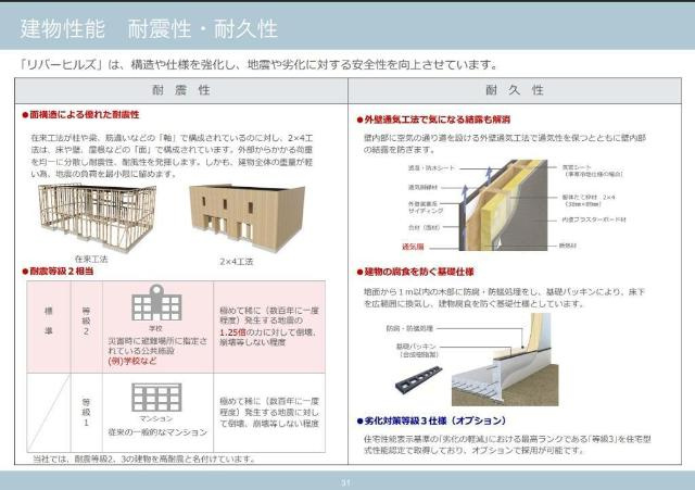仮）碧南市鷲塚町新築1LDK/2LDKアパート　　刈谷市近郊の賃貸はクラスホーム刈谷店のその他|建物構造（イメージ）