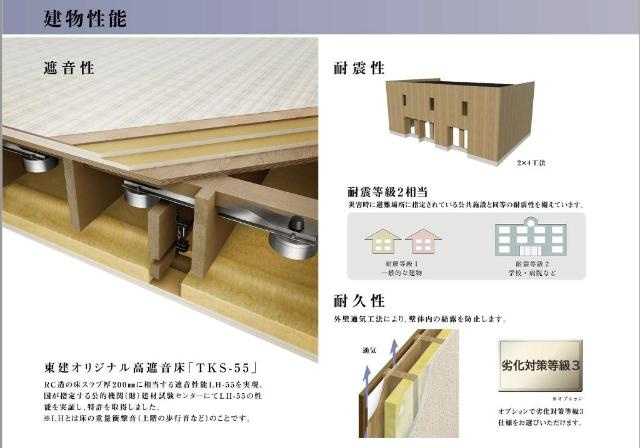 仮）碧南市鷲塚町新築1LDK/2LDKアパート　　刈谷市近郊の賃貸はクラスホーム刈谷店のその他|建物構造（イメージ）