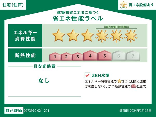 フィデリオの省エネ性能ラベル