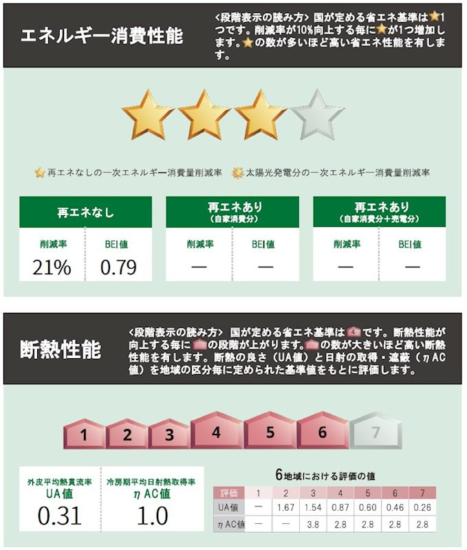 レガーレ原尾島のその他