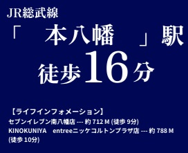 市川市南八幡１丁目１２４①の周辺
