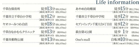 千葉市稲毛区萩台町の周辺