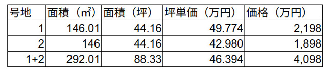 【その他】 | 北区楠4丁目