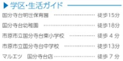 市原市東国分寺台２丁目２番の周辺