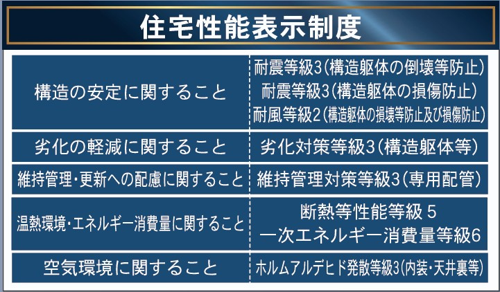 新築戸建・新築建売　福島市舘ノ前第11　第三小・第三中のその他