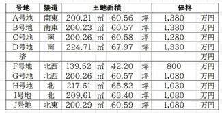 【地図】 | 北葛城郡広陵町大字三吉全11区画【建築条件なし】【更地】