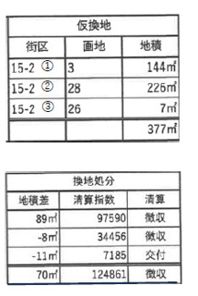 【その他】 | 八潮市大字２丁目　第一種住居地域　土地
