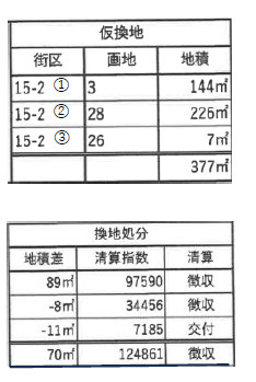 【その他】 | 八潮市大字２丁目　第一種住居地域　土地