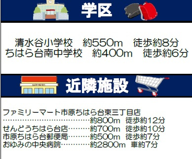 市原市ちはら台南6丁目の周辺