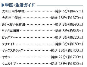 八千代市大和田Ⅱの周辺
