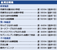 市原市ちはら台南６丁目の周辺