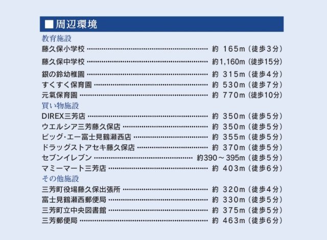 【その他】 | 三芳町藤久保　新築一戸建住宅　全2棟（ふじみ野店） | 充実した便利な住環境です。