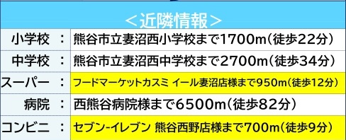 中古戸建　熊谷市上江袋908（期間限定現況販売）の周辺