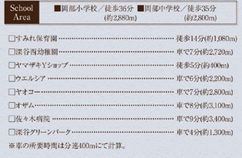 売地　深谷市岡部1811（全1区画）の周辺