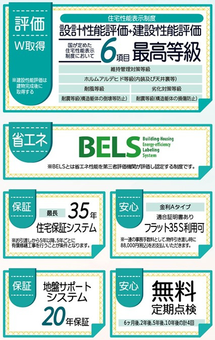 新築戸建・新築建売　福島市八木田第8　吉井田小・岳陽中のその他