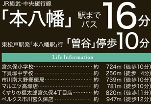 市川市下貝塚３丁目０１期の周辺