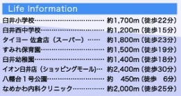 佐倉市八幡台１丁目０１期の周辺
