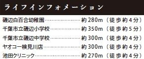 千葉市美浜区磯辺４丁目１３期の周辺
