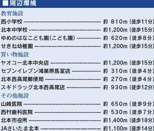 北本市　西高尾7丁目　6期