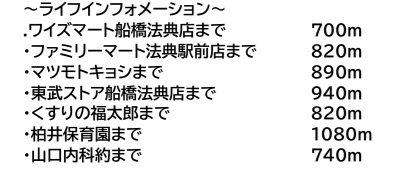 市川市柏井町１丁目の周辺