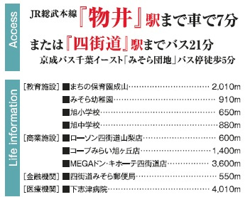 四街道市みそら１丁目の周辺