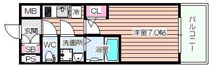 【間取り】 | エスリードレジデンス大阪福島サウスフラッツ