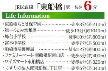 船橋市東船橋４丁目の周辺