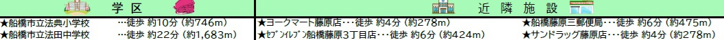 船橋市藤原３丁目の周辺