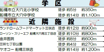 船橋市大穴北１丁目の周辺