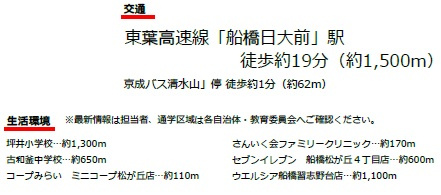 船橋市松が丘４丁目の周辺