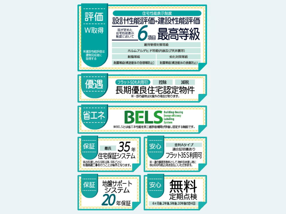 hajio031Livele Garden.S総社市井手第4 新築分譲住宅 のその他