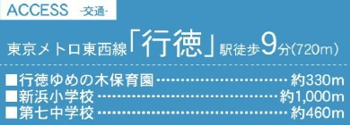 市川市押切の周辺