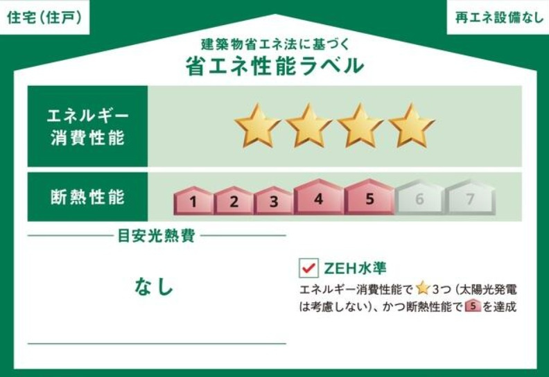 守谷市美園第2　新築戸建て　3号棟の省エネ性能ラベル|目安光熱費は住宅の性能と全国一律の燃料等の単価を用いて算出したものです。実際の光熱費とは異なります。