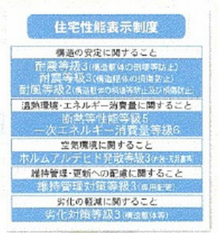 【仲介手数料０円】座間市四ッ谷第9　新築一戸建て　全2棟の設備|座間市四ッ谷第9　新築一戸建て　全2棟